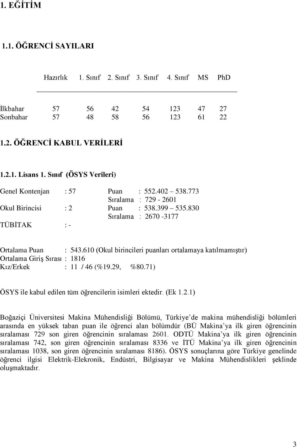 610 (Okul birincileri puanları ortalamaya katılmamıştır) Ortalama Giriş Sırası : 1816 Kız/Erkek : 11 / 46 (%19.29