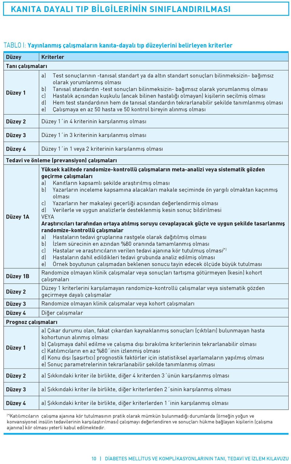 açısından kuşkulu (ancak bilinen hastalığı olmayan) kişilerin seçilmiş olması d) Hem test standardının hem de tanısal standardın tekrarlanabilir şekilde tanımlanmış olması e) Çalışmaya en az 50 hasta