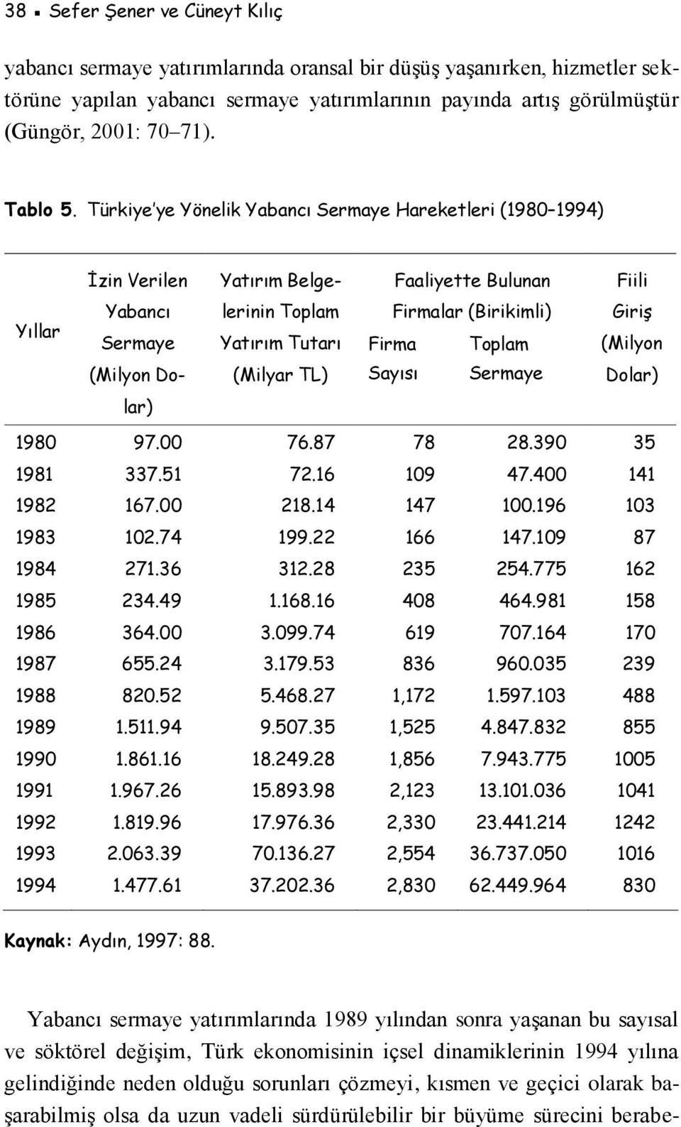 Türkiye ye Yönelik Yabancı Sermaye Hareketleri (1980 1994) İzin Verilen Yatırım Belge- Faaliyette Bulunan Fiili Yıllar Yabancı Sermaye (Milyon Do- lerinin Toplam Yatırım Tutarı (Milyar TL) Firmalar