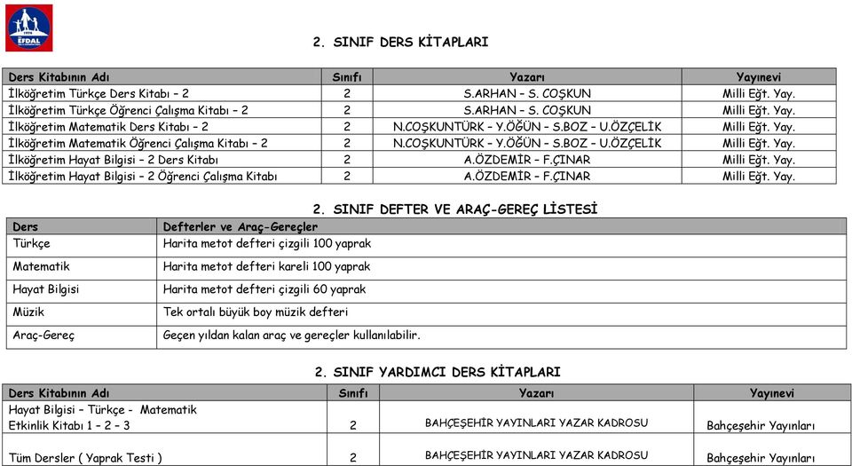 ÖZDEMİR F.ÇINAR Milli Eğt. Yay. İlköğretim Hayat Bilgisi 2 Öğrenci Çalışma Kitabı 2 A.ÖZDEMİR F.ÇINAR Milli Eğt. Yay. Ders Türkçe Matematik Hayat Bilgisi Müzik Araç-Gereç 2.