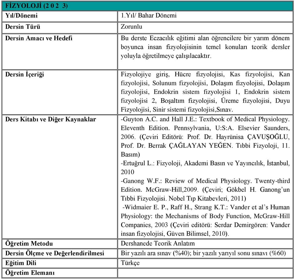 Boşaltım fizyolojisi, Üreme fizyolojisi, Duyu Fizyolojisi, Sinir sistemi fizyolojisi,sınav. -Guyton A.C. and Hall J.E.: Textbook of Medical Physiology. Eleventh Edition. Pennsylvania, U:S:A.