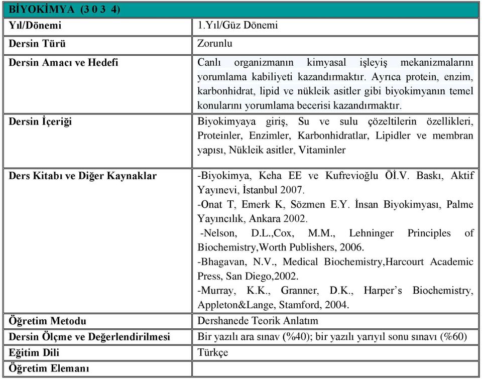 Biyokimyaya giriş, Su ve sulu çözeltilerin özellikleri, Proteinler, Enzimler, Karbonhidratlar, Lipidler ve membran yapısı, Nükleik asitler, Vitaminler -Biyokimya, Keha EE ve Kufrevioğlu Öİ.V. Baskı, Aktif Yayınevi, İstanbul 2007.