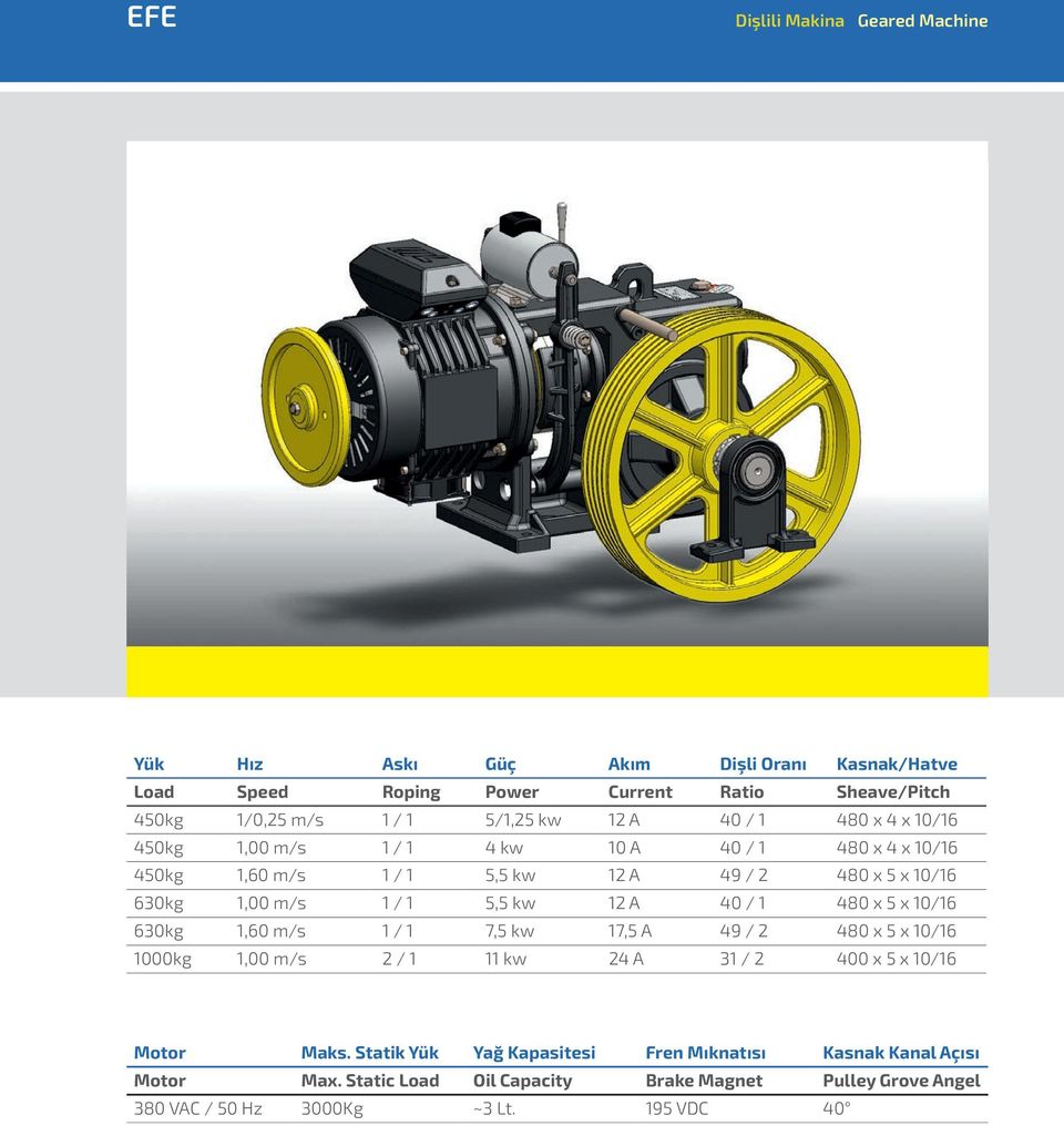 5,5 kw 12 A 40 / 1 480 x 5 x 10/16 630kg 1,60 m/s 1 / 1 7,5 kw 17,5 A 49 / 2 480 x 5 x 10/16 1000kg 1,00 m/s 2 / 1 11 kw 24 A 31 / 2 400 x 5 x 10/16 Motor Maks.