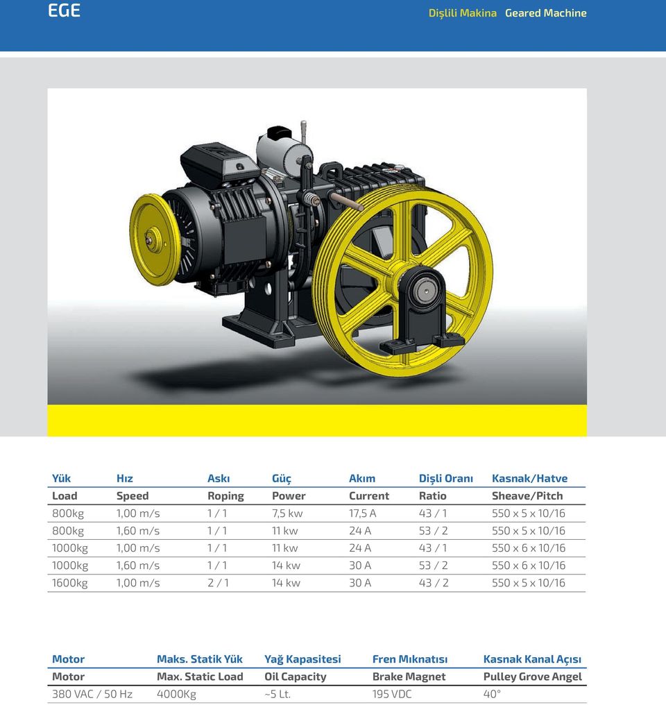 10/16 1000kg 1,60 m/s 1 / 1 14 kw 30 A 53 / 2 550 x 6 x 10/16 1600kg 1,00 m/s 2 / 1 14 kw 30 A 43 / 2 550 x 5 x 10/16 Motor Maks.