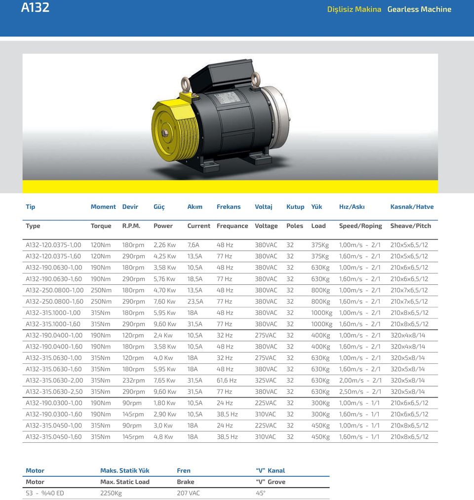 0630-1,00 190Nm 180rpm 3,58 Kw 10,5A 48 Hz 380VAC 32 630Kg 1,00m/s - 2/1 210x6x6,5/12 A132-190.0630-1,60 190Nm 290rpm 5,76 Kw 18,5A 77 Hz 380VAC 32 630Kg 1,60m/s - 2/1 210x6x6,5/12 A132-250.