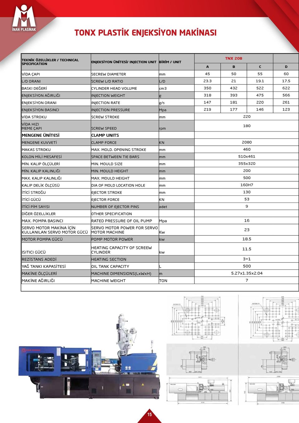 5 BASKI DEĞERİ CYLINDER HEAD VOLUME cm3 350 432 522 622 ENJEKSİYON AĞIRLIĞI INJECTION WEIGHT g 318 393 475 566 ENJEKSİYON ORANI INJECTION RATE g/s 147 181 220 261 ENJEKSİYON BASINCI INJECTION