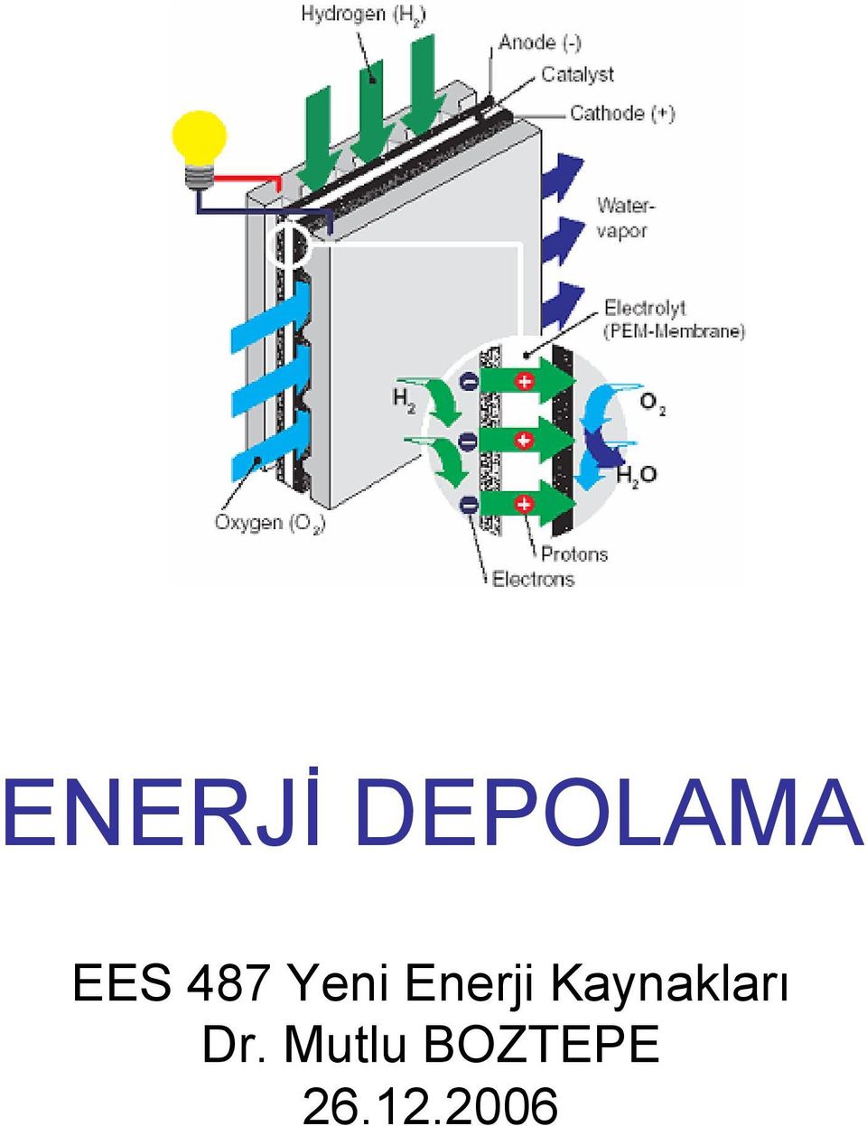 Enerji Kaynakları