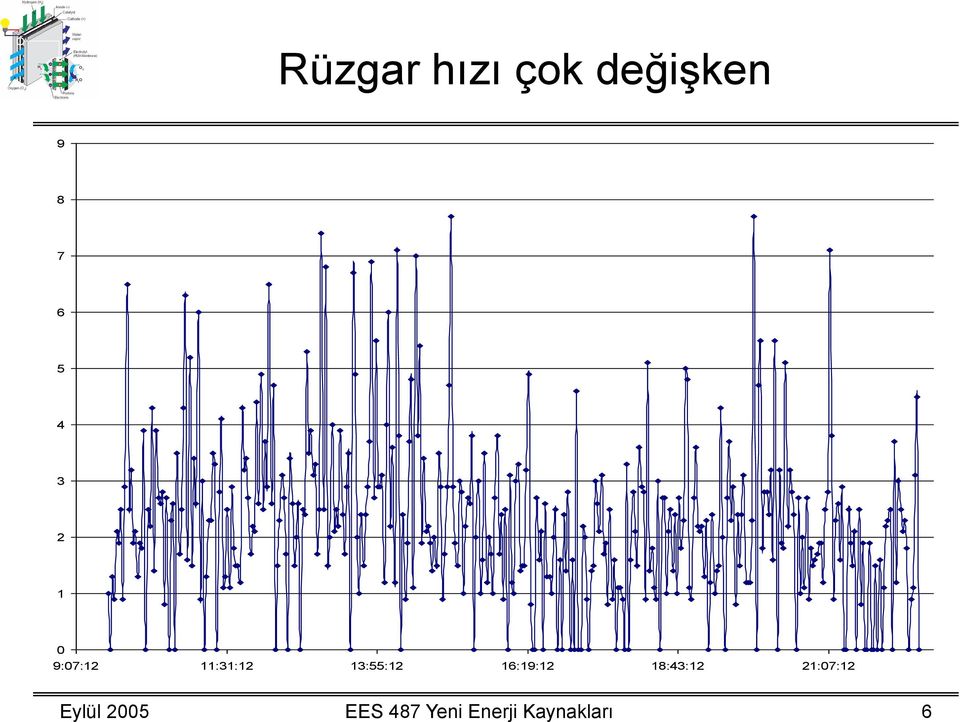 16:19:12 18:43:12 21:07:12 Eylül