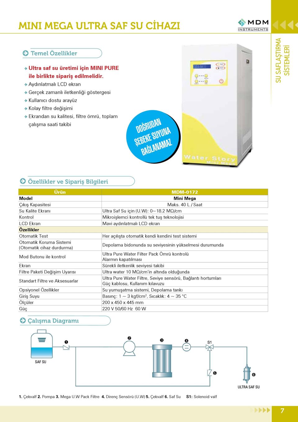 BAĞLANAMAZ ve Sipariş Bilgileri Ürün MDM-0172 Model Mini Mega Çıkış Kapasitesi Maks. 40 L / Saat Su Kalite Ekranı Ultra Saf Su için (U.W): 0~18.
