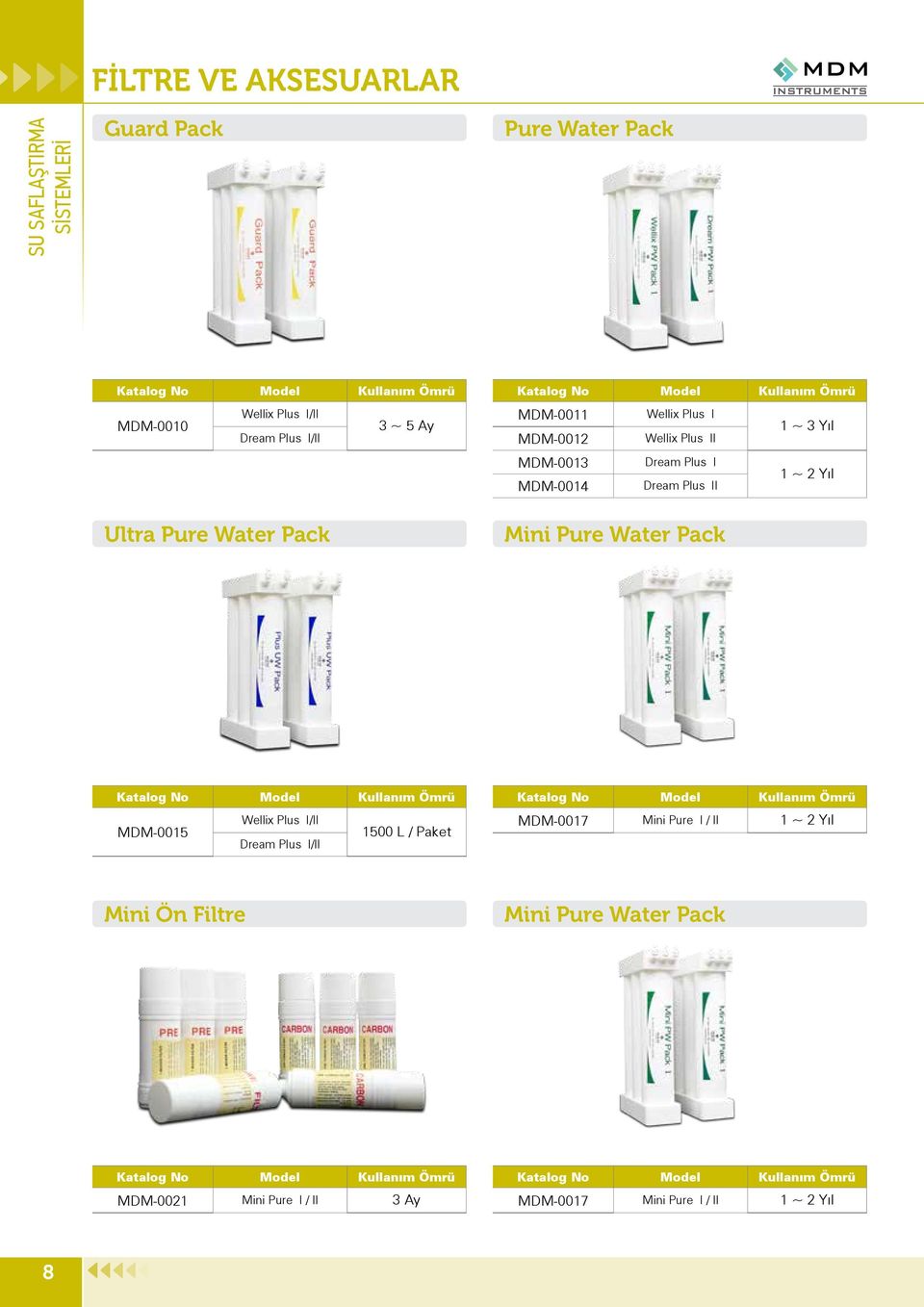 Pure Water Pack Mini Pure Water Pack MDM-0015 Wellix Plus I/II 1500 L / Paket Dream Plus I/II MDM-0017 Mini Pure