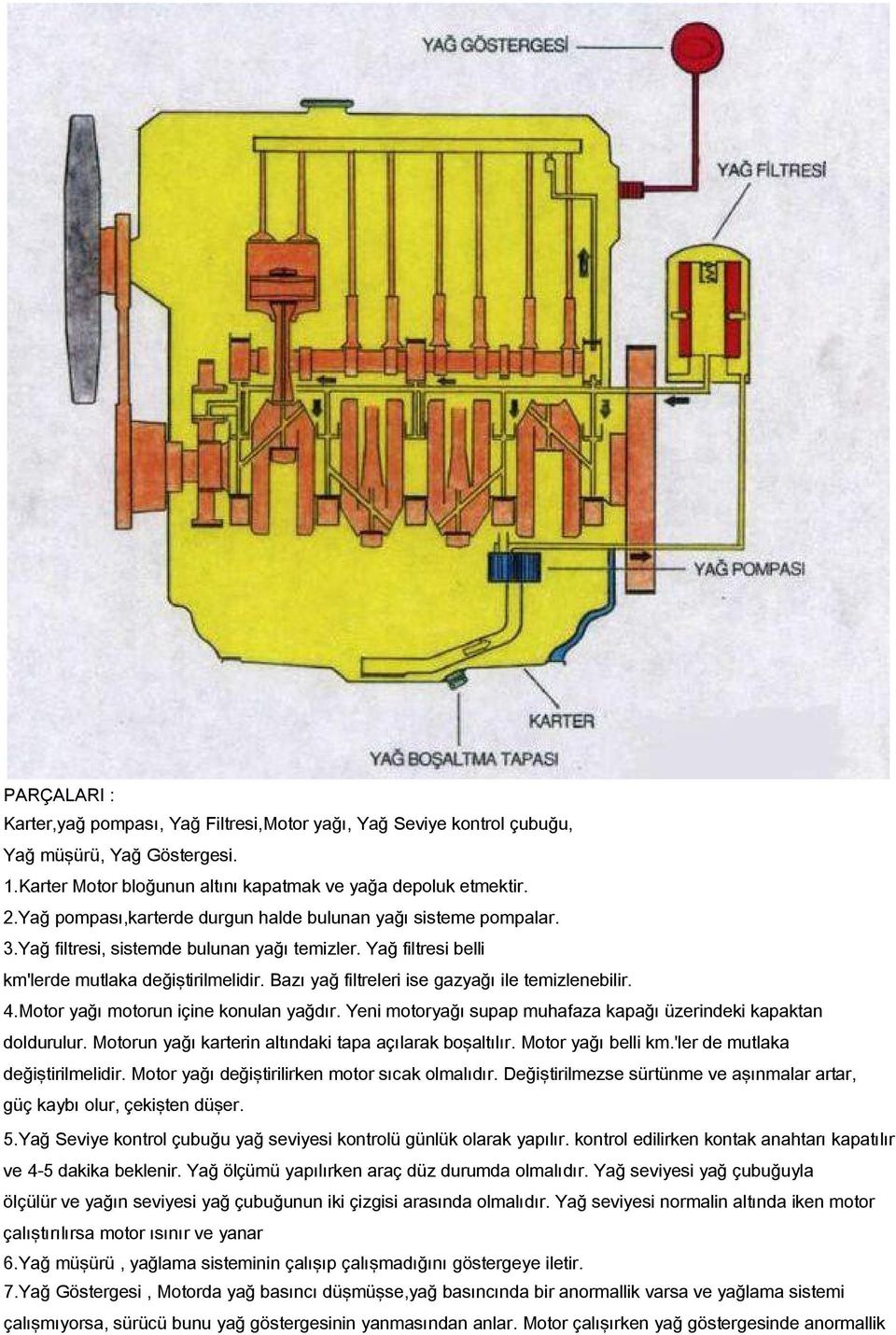 Bazı yağ filtreleri ise gazyağı ile temizlenebilir. 4.Motor yağı motorun içine konulan yağdır. Yeni motoryağı supap muhafaza kapağı üzerindeki kapaktan doldurulur.