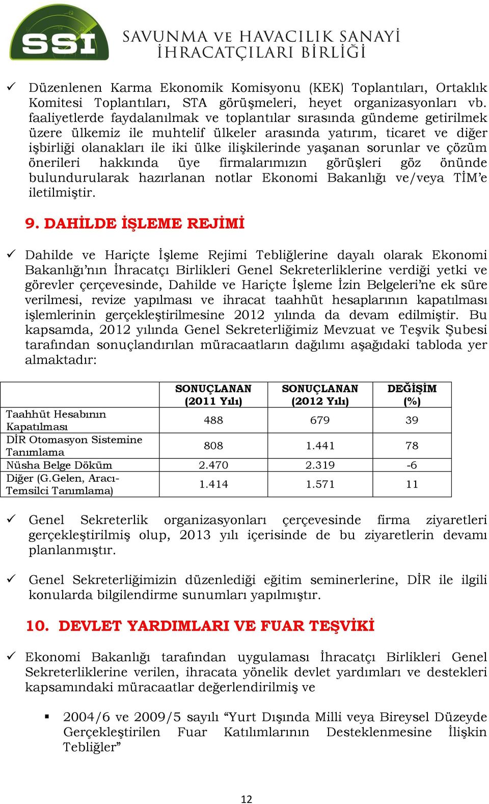 sorunlar ve çözüm önerileri hakkında üye firmalarımızın görüşleri göz önünde bulundurularak hazırlanan notlar Ekonomi Bakanlığı ve/veya TİM e iletilmiştir. 9.