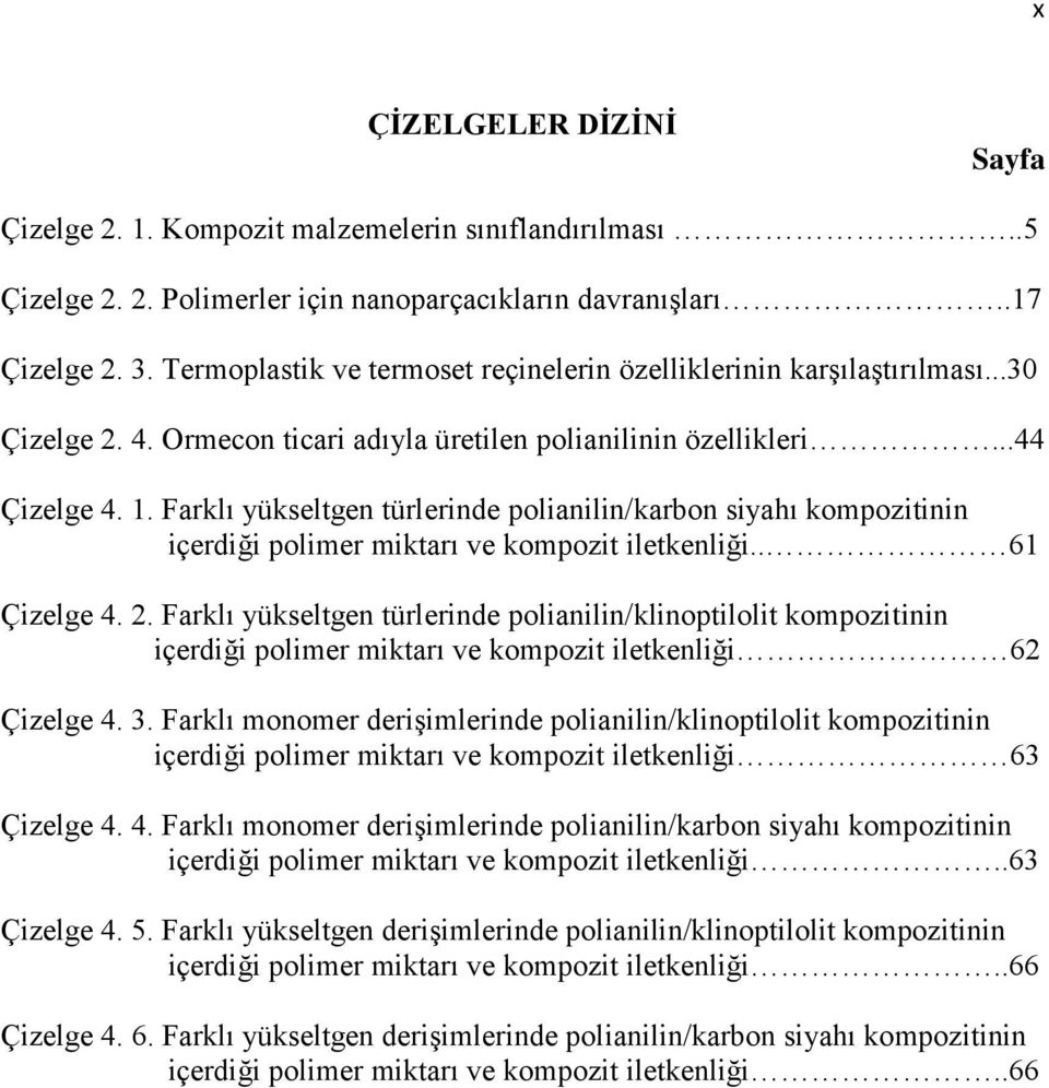 Farklı yükseltgen türlerinde polianilin/karbon siyahı kompozitinin içerdiği polimer miktarı ve kompozit iletkenliği.. 61 Çizelge 4. 2.