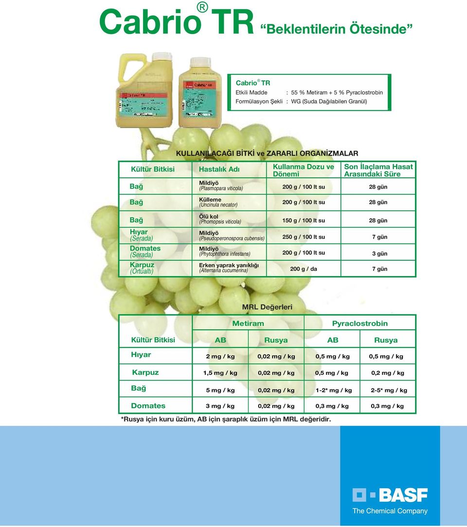 viticola) 150 g / 100 lt su 28 gün Hıyar (Serada) Mildiyö (Pseudoperonospora cubensis) 250 g / 100 lt su 7 gün Domates (Serada) Mildiyö (Phytophthora infestans) 200 g / 100 lt su 3 gün Karpuz