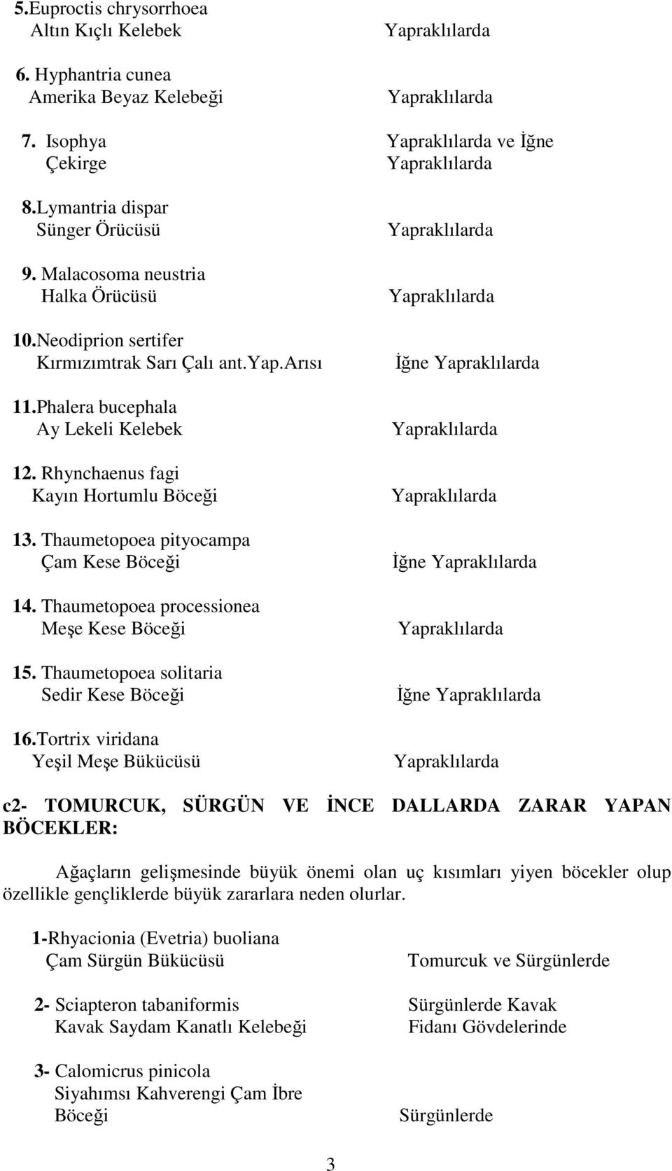 Rhynchaenus fagi Kayın Hortumlu Böceği 13. Thaumetopoea pityocampa Çam Kese Böceği 14. Thaumetopoea processionea Meşe Kese Böceği 15. Thaumetopoea solitaria Sedir Kese Böceği 16.