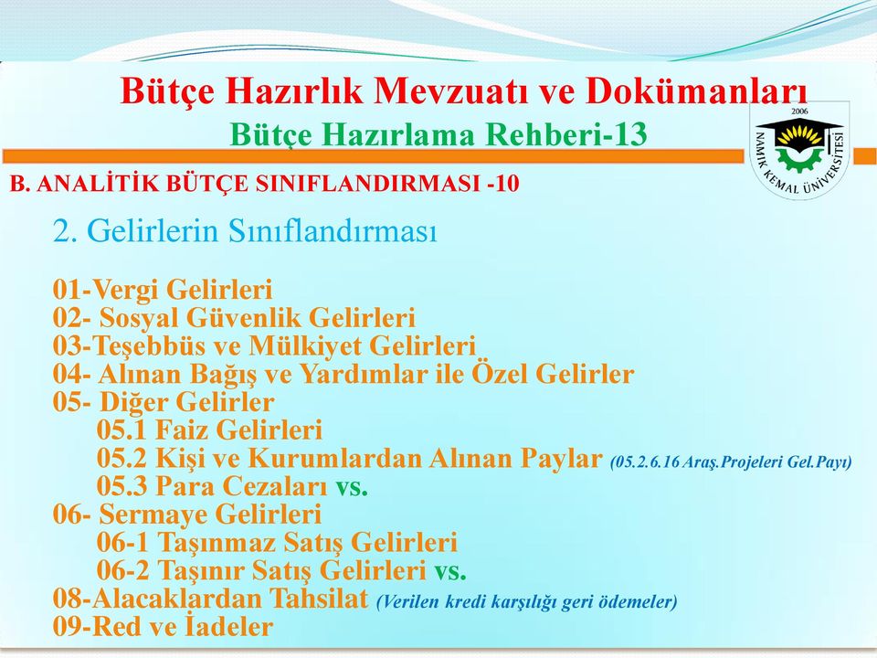 ile Özel Gelirler 05- Diğer Gelirler 05.1 Faiz Gelirleri 05.2 Kişi ve Kurumlardan Alınan Paylar (05.2.6.16 Araş.Projeleri Gel.Payı) 05.