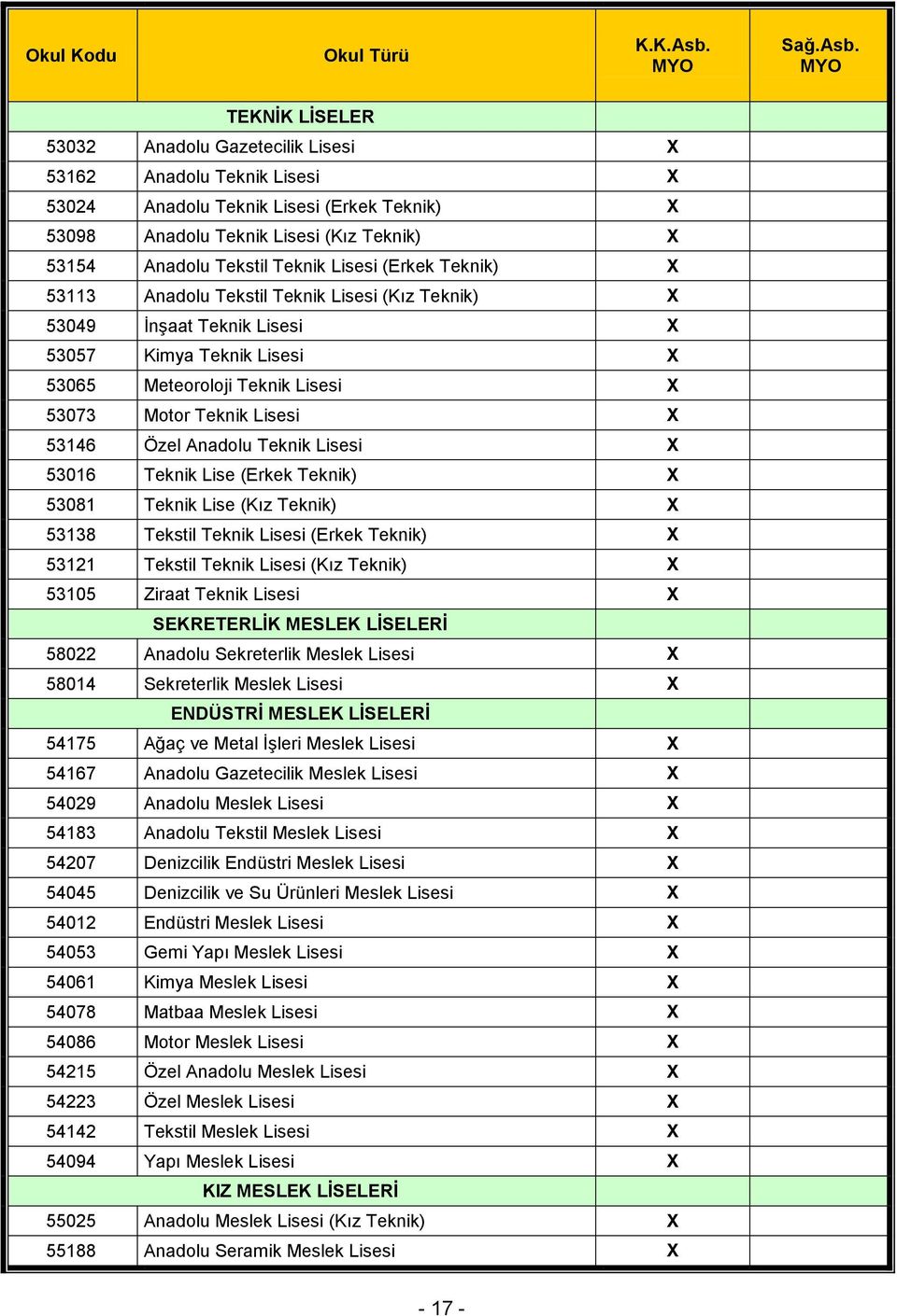 TEKNİK LİSELER 53032 Anadolu Gazetecilik Lisesi 53162 Anadolu Teknik Lisesi 53024 Anadolu Teknik Lisesi (Erkek Teknik) 53098 Anadolu Teknik Lisesi (Kız Teknik) 53154 Anadolu Tekstil Teknik Lisesi