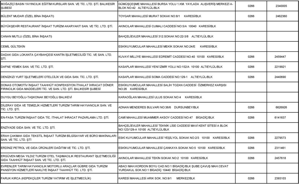 ŞTİ. AKINCILAR MAHALLESİ CUMALI CADDESİ NO:5/A 10040 CANAN MUTLU (ÖZEL BİNA İNŞAATI) BAHÇELİEVLER MAHALLESİ 312.