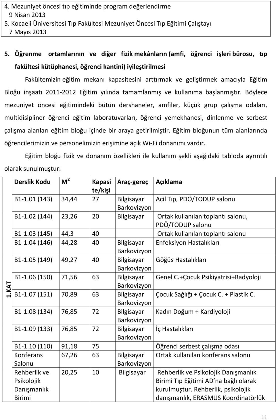 geliştirmek amacıyla Eğitim Bloğu inşaatı 2011-2012 Eğitim yılında tamamlanmış ve kullanıma başlanmıştır.