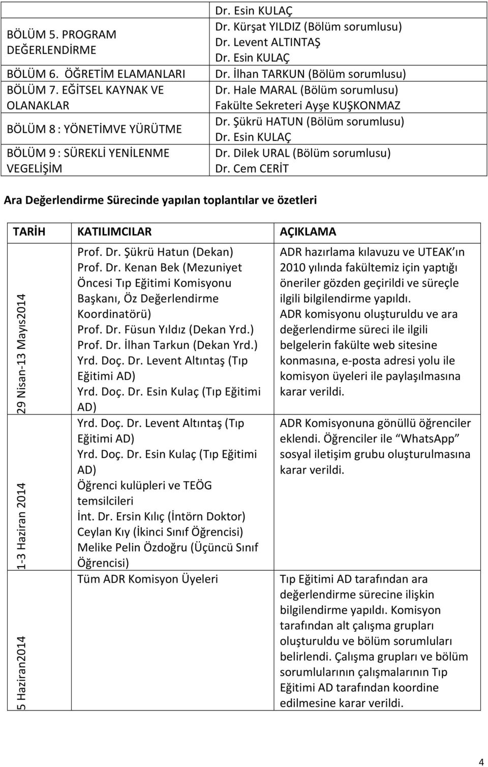 Şükrü HATUN (Bölüm sorumlusu) Dr. Esin KULAÇ Dr. Dilek URAL (Bölüm sorumlusu) Dr.