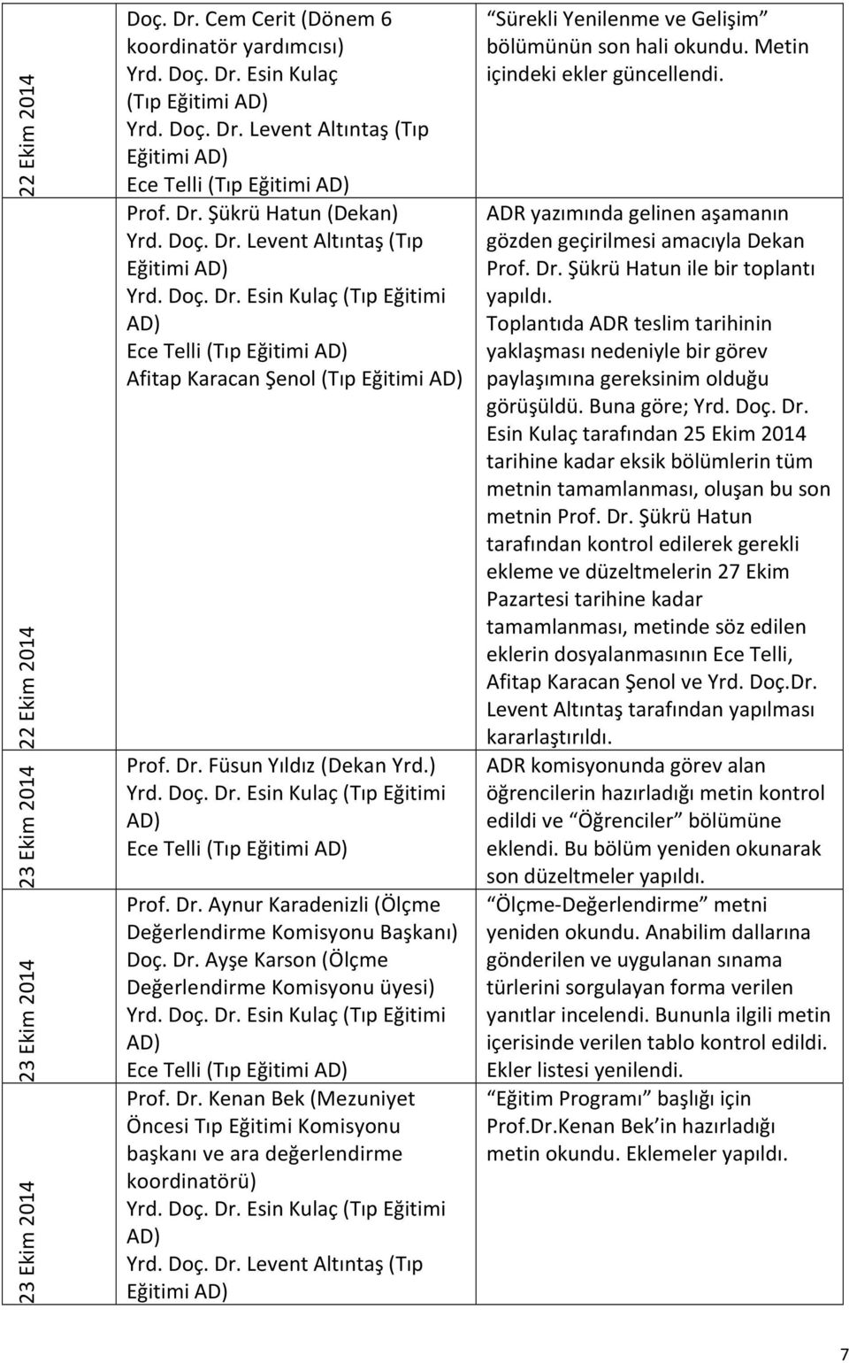 ) Yrd. Doç. Dr. Esin Kulaç (Tıp Eğitimi AD) Ece Telli (Tıp Eğitimi AD) Prof. Dr. Aynur Karadenizli (Ölçme Değerlendirme Komisyonu Başkanı) Doç. Dr. Ayşe Karson (Ölçme Değerlendirme Komisyonu üyesi) Yrd.