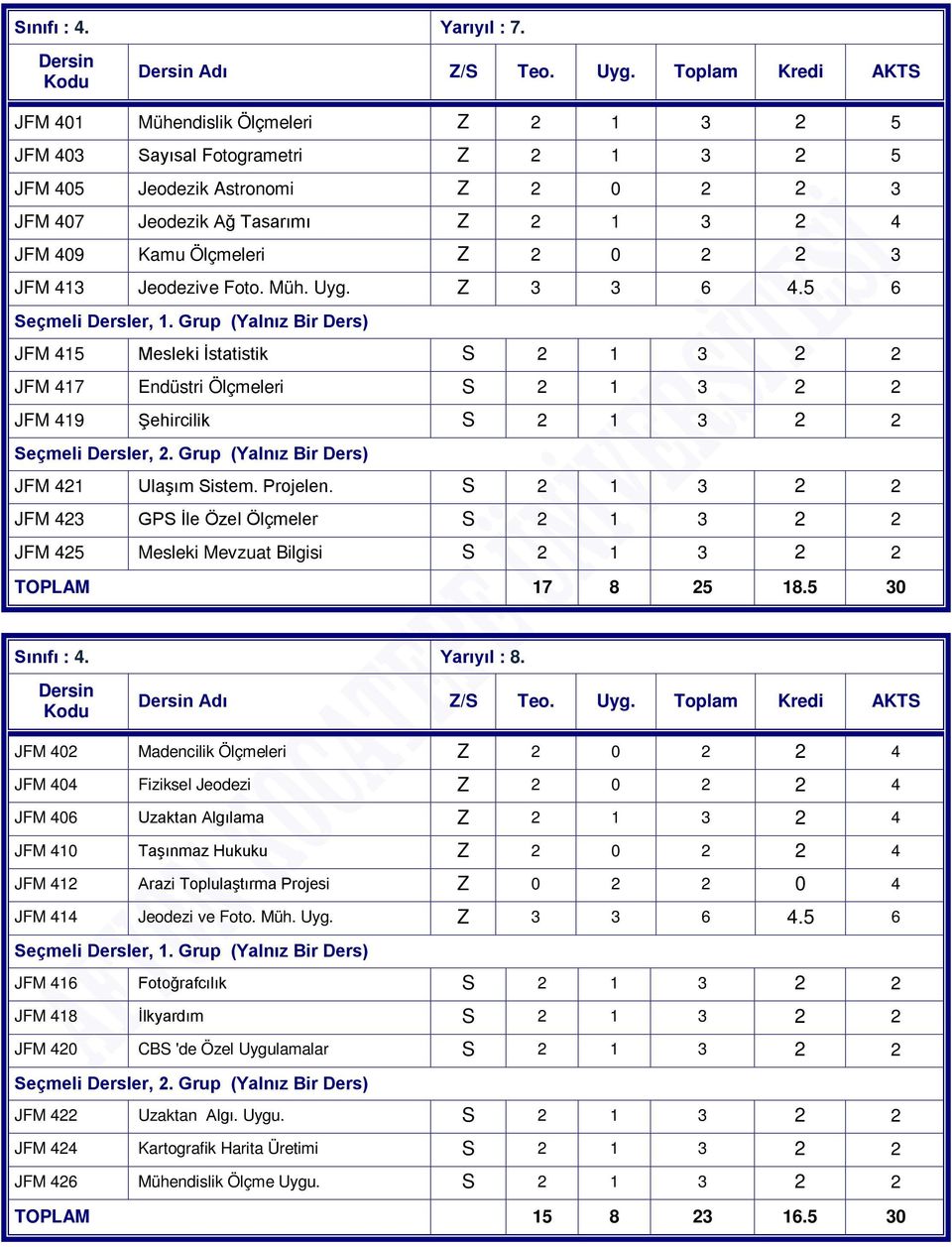 Ölçmeleri Z 2 0 2 2 3 JFM 413 Jeodezive Foto. Müh. Uyg. Z 3 3 6 4.5 6 Seçmeli Dersler, 1.