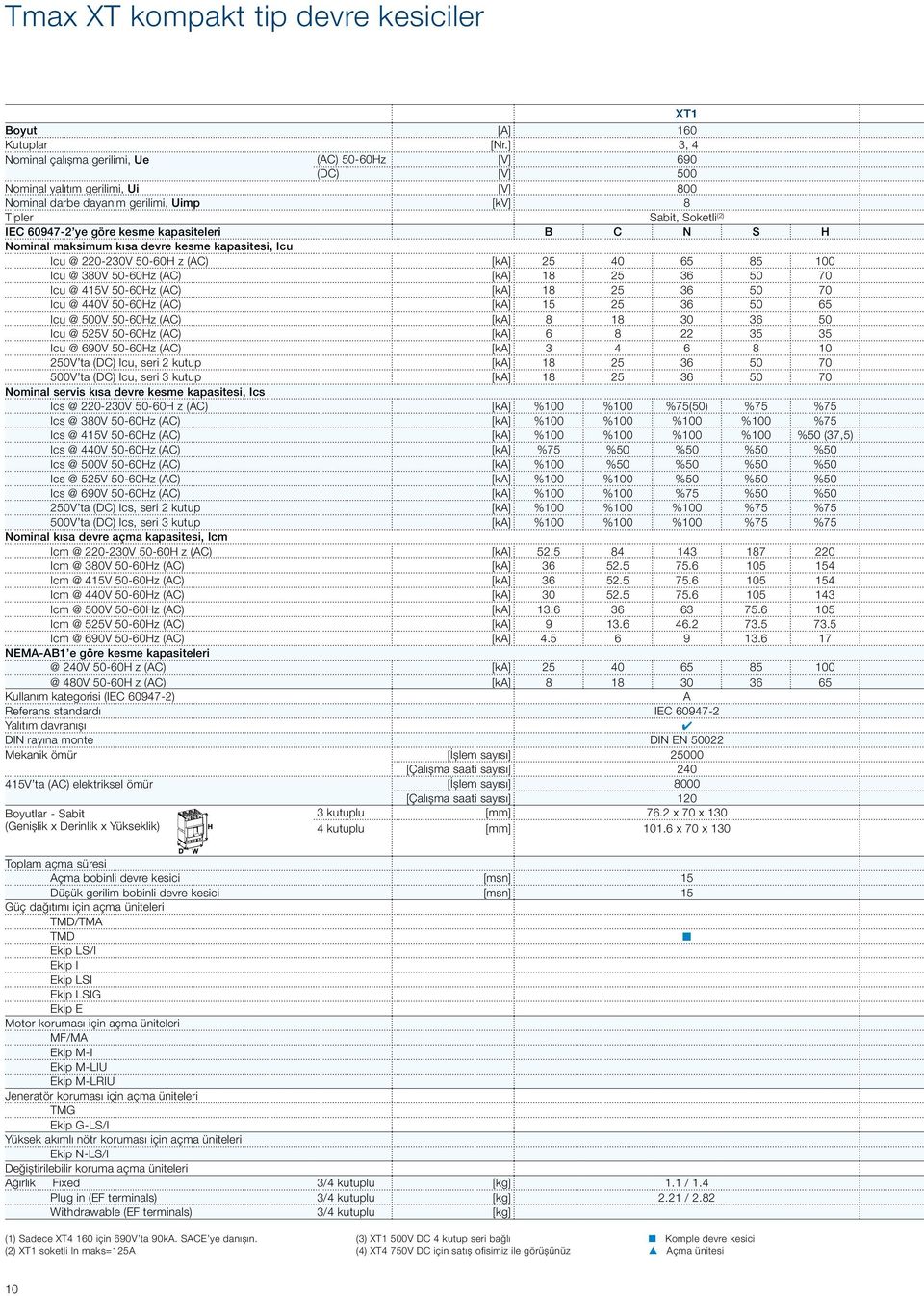 kesme kapasiteleri B C N S H Nominal maksimum kısa devre kesme kapasitesi, Icu Icu @ 220-230V 50-60H z (AC) [ka] 25 40 65 85 100 Icu @ 380V 50-60Hz (AC) [ka] 18 25 36 50 70 Icu @ 415V 50-60Hz (AC)