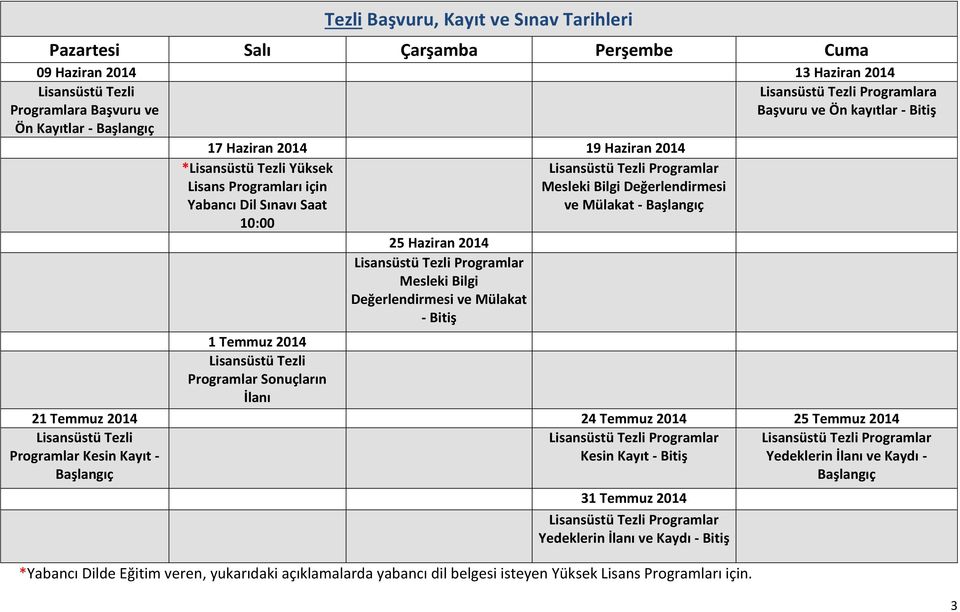 Bilgi Değerlendirmesi ve Mülakat - Başlangıç 1 Temmuz 2014 üstü Programlar Sonuçların İlanı 21 Temmuz 2014 24 Temmuz 2014 25 Temmuz 2014 üstü Programlar Kesin Kayıt - Başlangıç üstü Programlar Kesin