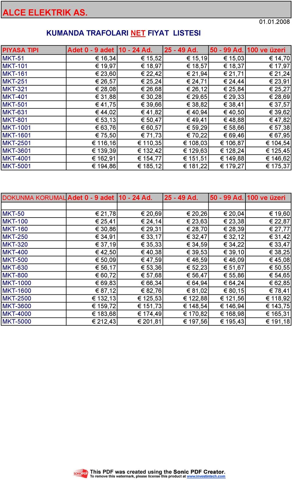 25,27 MKT-401 31,88 30,28 29,65 29,33 28,69 MKT-501 41,75 39,66 38,82 38,41 37,57 MKT-631 44,02 41,82 40,94 40,50 39,62 MKT-801 53,13 50,47 49,41 48,88 47,82 MKT-1001 63,76 60,57 59,29 58,66 57,38