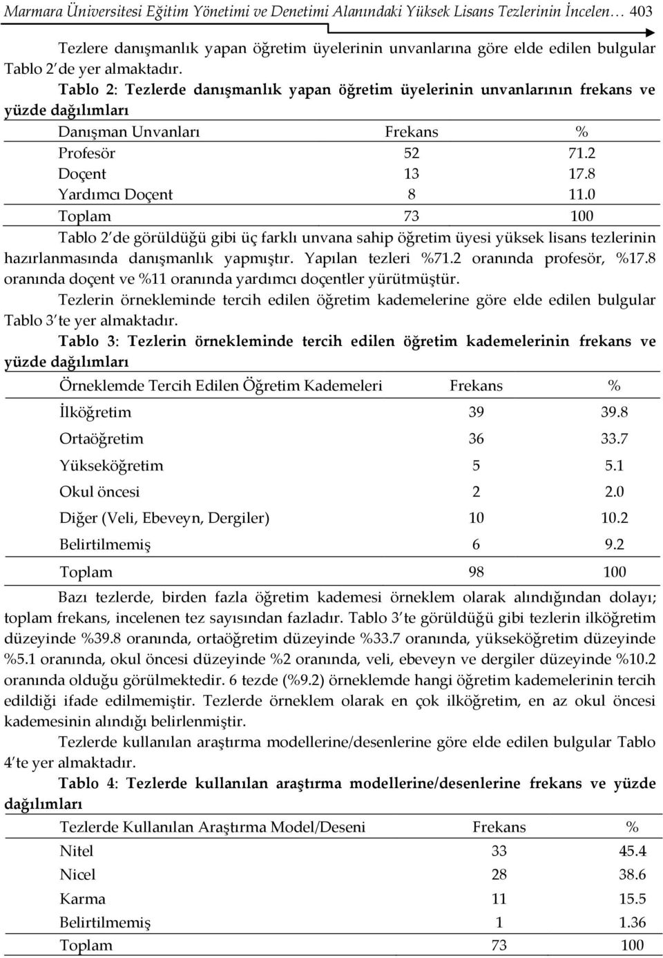 0 Toplam 73 100 Tablo 2 de görüldüğü gibi üç farklı unvana sahip öğretim üyesi yüksek lisans tezlerinin hazırlanmasında danışmanlık yapmıştır. Yapılan tezleri %71.2 oranında profesör, %17.