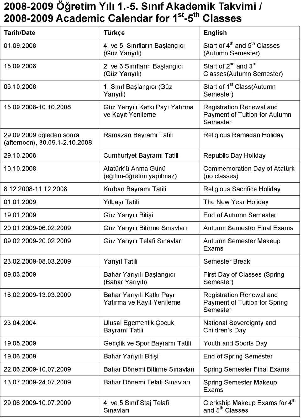 2008 1. Sınıf Başlangıcı (Güz Yarıyılı) 15.09.2008-10.