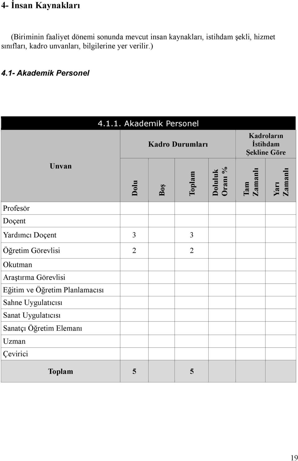 Akademik Personel Unvan 4.1.