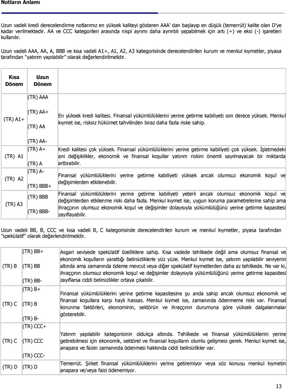 Uzun vadeli AAA, AA, A, BBB ve kısa vadeli A1+, A1, A2, A3 kategorisinde derecelendirilen kurum ve menkul kıymetler, piyasa tarafından yatırım yapılabilir olarak değerlendirilmelidir.