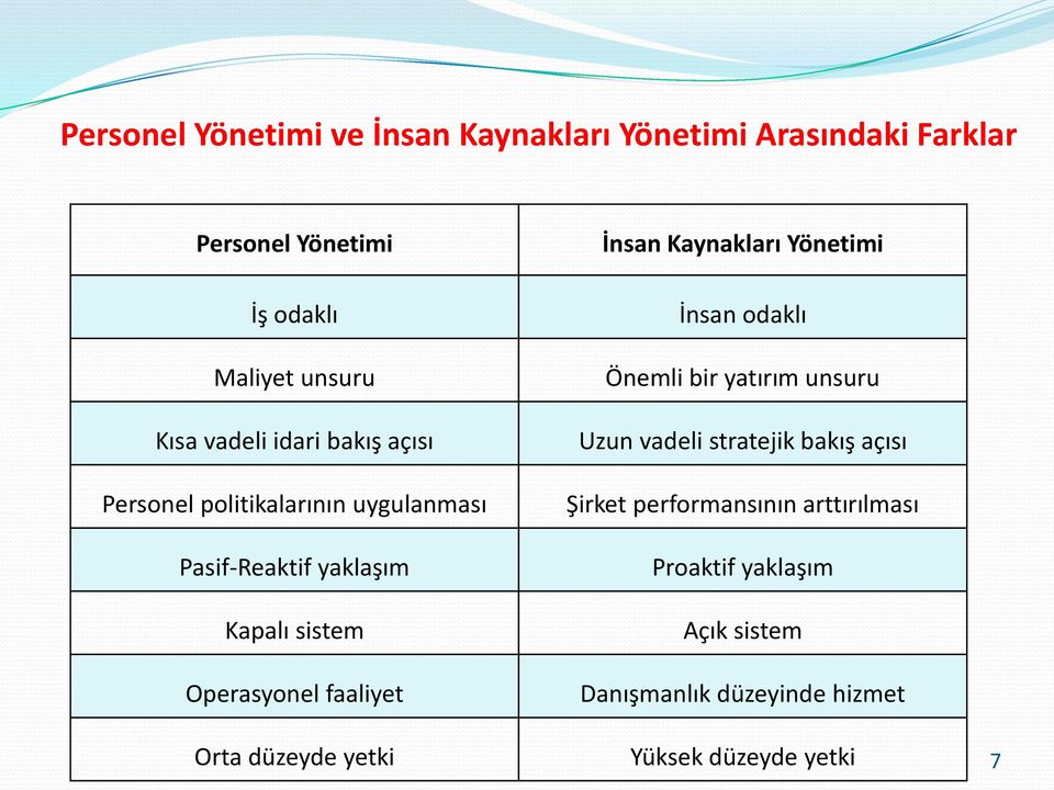 faaliyet İnsan Kaynakları Yönetimi İnsan odaklı Önemli bir yatırım unsuru Uzun vadeli stratejik bakış açısı Şirket