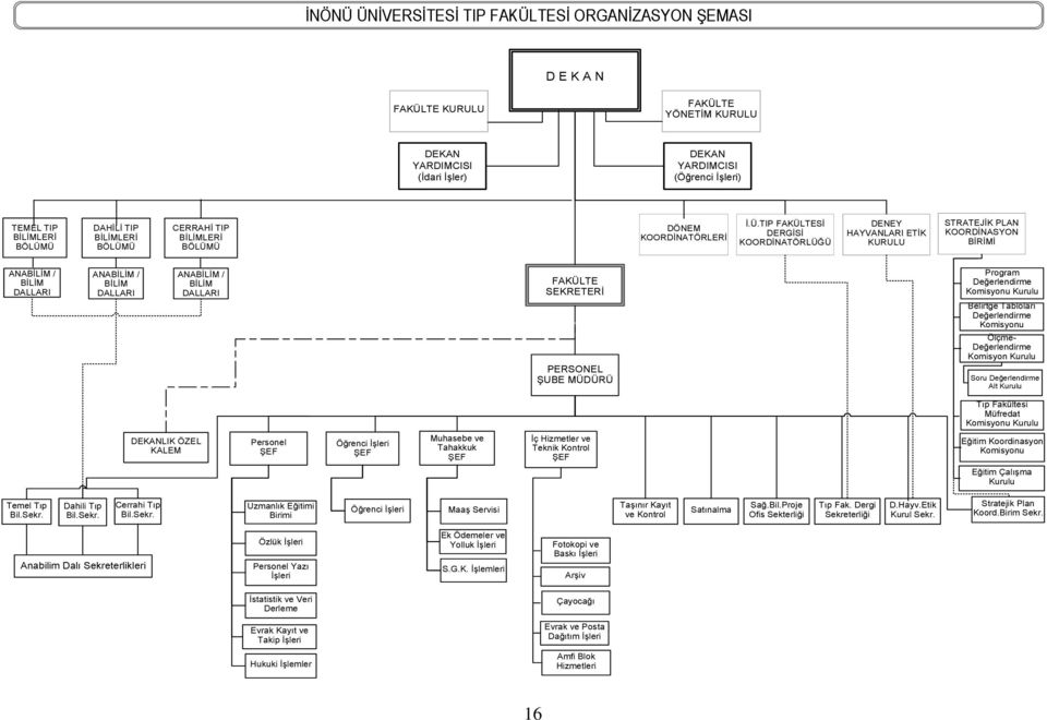 Ü CERRAHİ Ü DÖNEM KOORDİNATÖRLERİ İ.Ü.TIP FAKÜLTESİ DERGİSİ KOORDİNATÖRLÜĞÜ DENEY HAYVANLARI ETİK KURULU STRATEJİK PLAN KOORDİNASYON BİRİMİ ANABİLİM / BİLİM DALLARI ANABİLİM / BİLİM DALLARI ANABİLİM