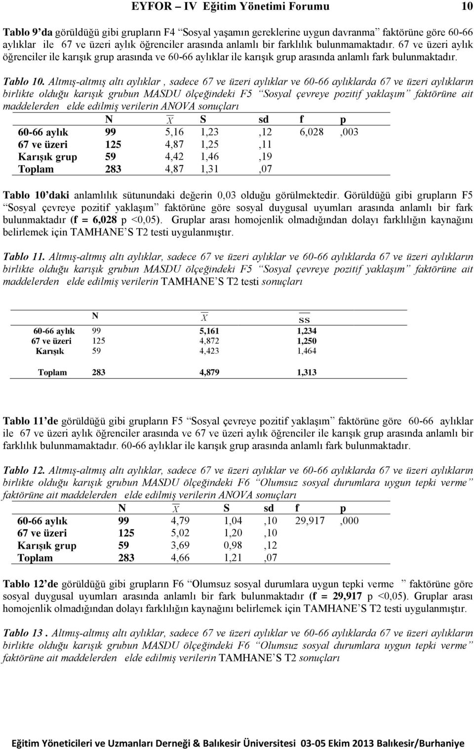 Altmış-altmış altı aylıklar, sadece 67 ve üzeri aylıklar ve 60-66 aylıklarda 67 ve üzeri aylıkların birlikte olduğu karışık grubun MASDU ölçeğindeki F5 Sosyal çevreye pozitif yaklaşım faktörüne ait