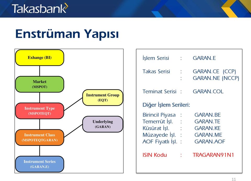 (GARAN) Takas Serisi : GARAN.CE (CCP) : GARAN.NE (NCCP) Teminat Serisi : Diğer İşlem Serileri: GARAN.