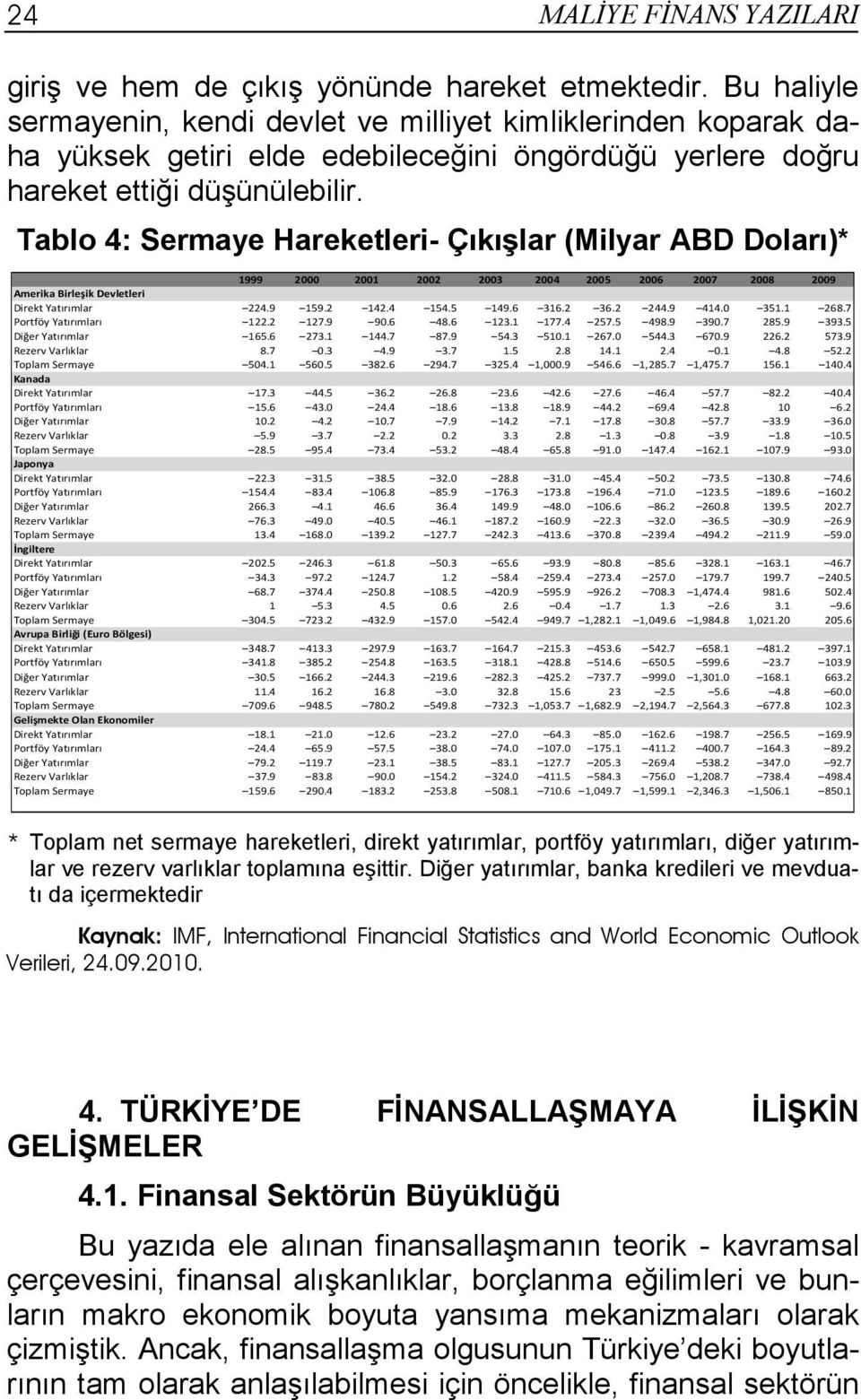 Tablo 4: Sermaye Hareketleri- Çıkışlar (Milyar ABD Doları)* 1999 2000 2001 2002 2003 2004 2005 2006 2007 2008 2009 Amerika Birleşik Devletleri Direkt Yatırımlar 224.9 159.2 142.4 154.5 149.6 316.2 36.