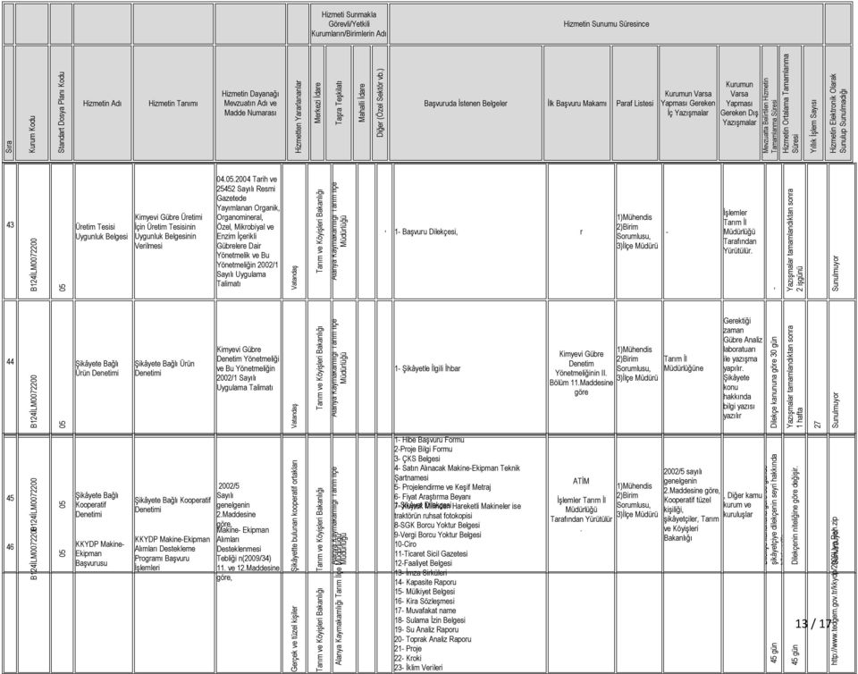 2004 Tarih ve 25452 Sayılı Resmi Gazetede Yayımlanan Organik, Organomineral, Özel, Mikrobiyal ve Enzim İçerikli Gübrelere Dair Yönetmelik ve Bu Yönetmeliğin 20/ Sayılı Uygulama Talimatı Başvuru