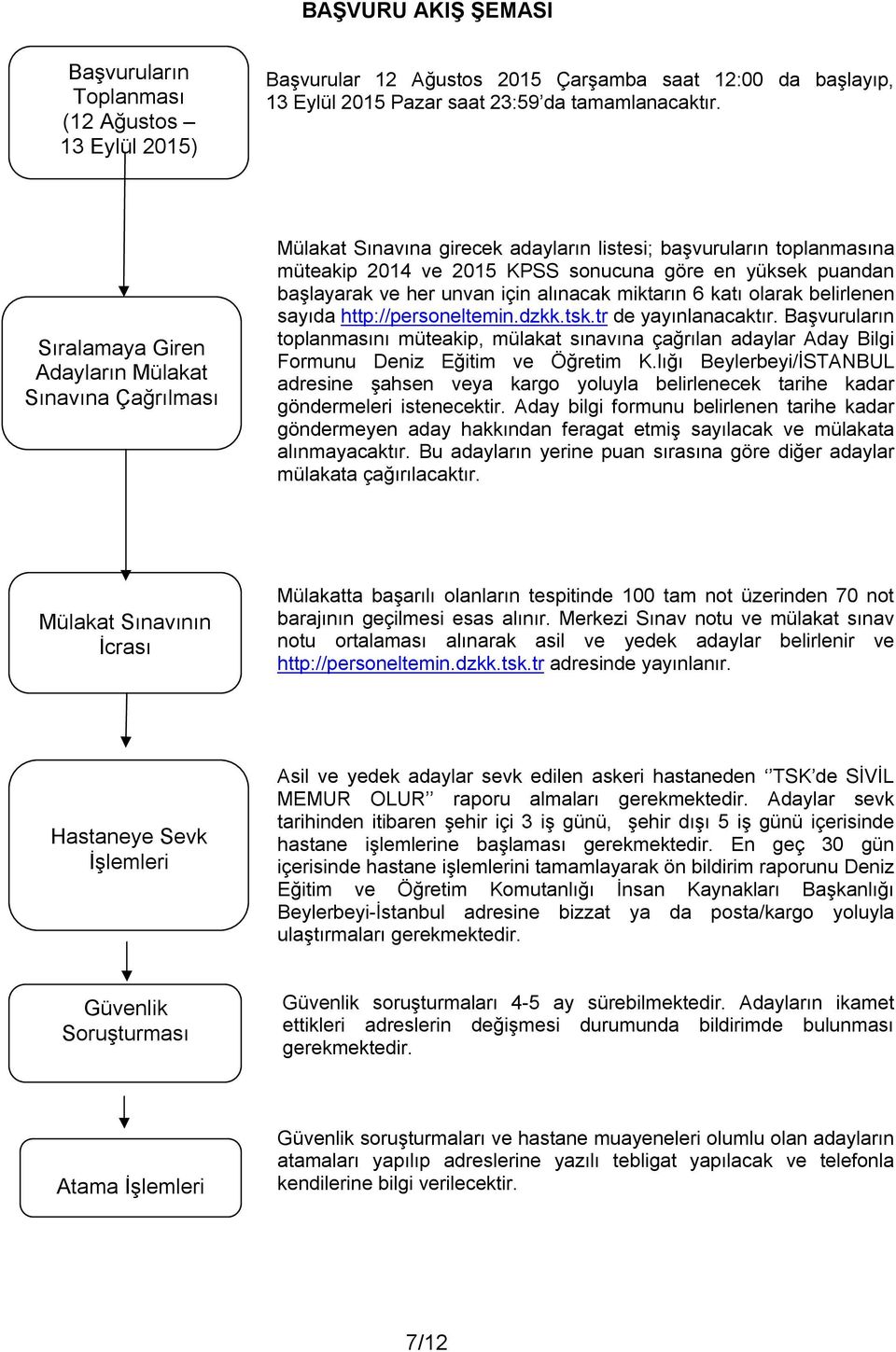 her unvan için alınacak miktarın 6 katı olarak belirlenen sayıda http://personeltemin.dzkk.tsk.tr de yayınlanacaktır.