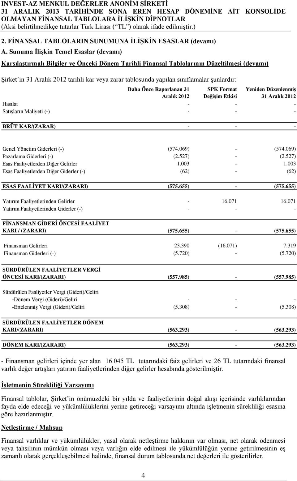 sınıflamalar şunlardır: Daha Önce Raporlanan 31 Aralık 2012 SPK Format Değişim Etkisi Yeniden Düzenlenmiş 31 Aralık 2012 Hasılat - - - Satışların Maliyeti (-) - - - BRÜT KAR/(ZARAR) - - - Genel