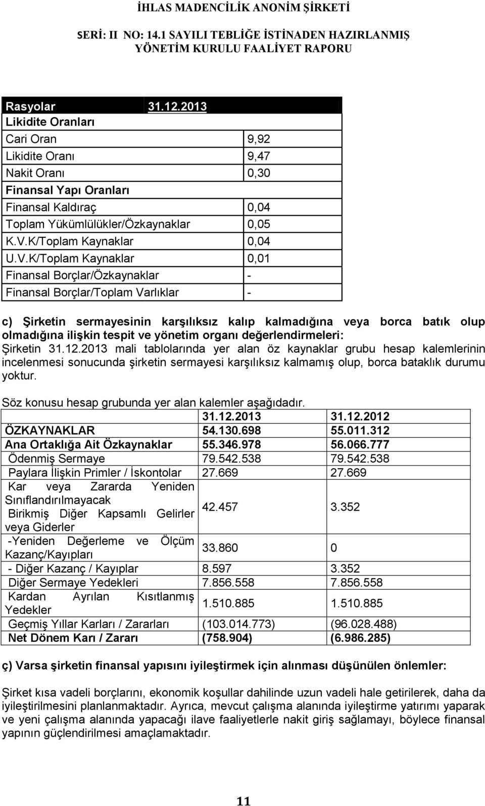 K/Toplam Kaynaklar 0,01 Finansal Borçlar/Özkaynaklar - Finansal Borçlar/Toplam Varlıklar - c) Şirketin sermayesinin karşılıksız kalıp kalmadığına veya borca batık olup olmadığına ilişkin tespit ve