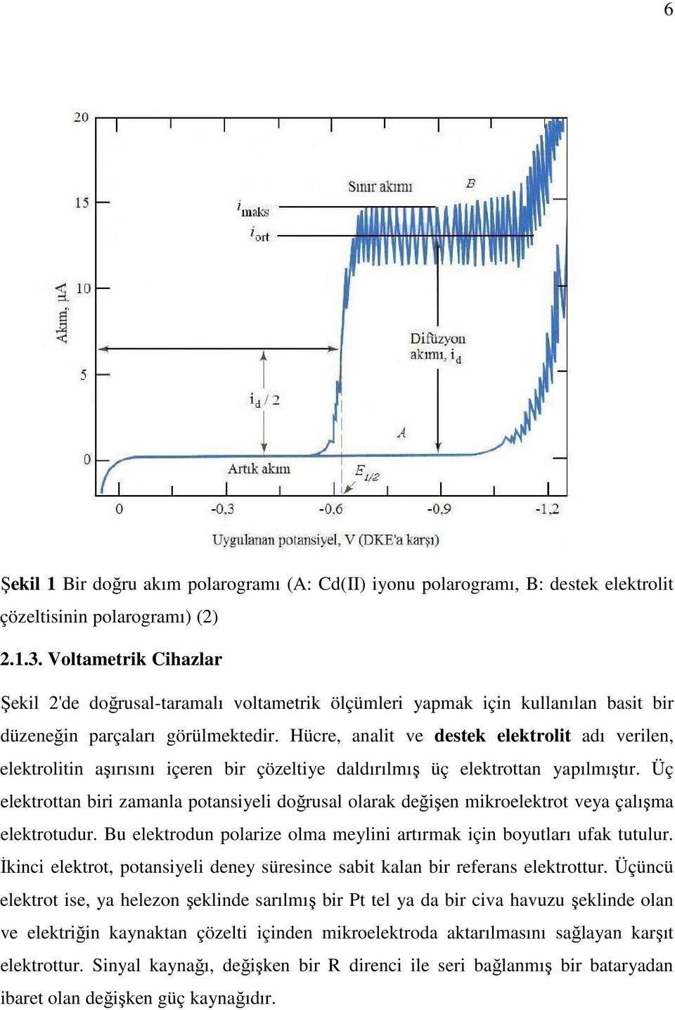 Hücre, analit ve destek elektrolit adı verilen, elektrolitin aşırısını içeren bir çözeltiye daldırılmış üç elektrottan yapılmıştır.