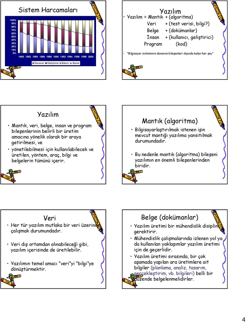 insan ve program bileşenlerinin belirli bir üretim amacına yönelik olarak bir araya getirilmesi, ve yönetilebilmesi için kullanılabilecek ve üretilen, yöntem, araç, bilgi ve belgelerin tümünü içerir.