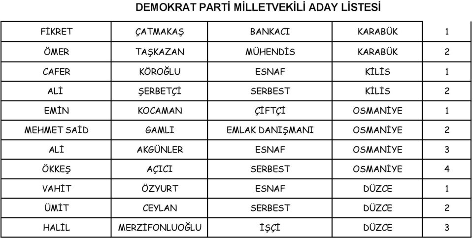 EMLAK DANIŞMANI OSMANİYE 2 ALİ AKGÜNLER ESNAF OSMANİYE 3 ÖKKEŞ AÇICI SERBEST OSMANİYE 4