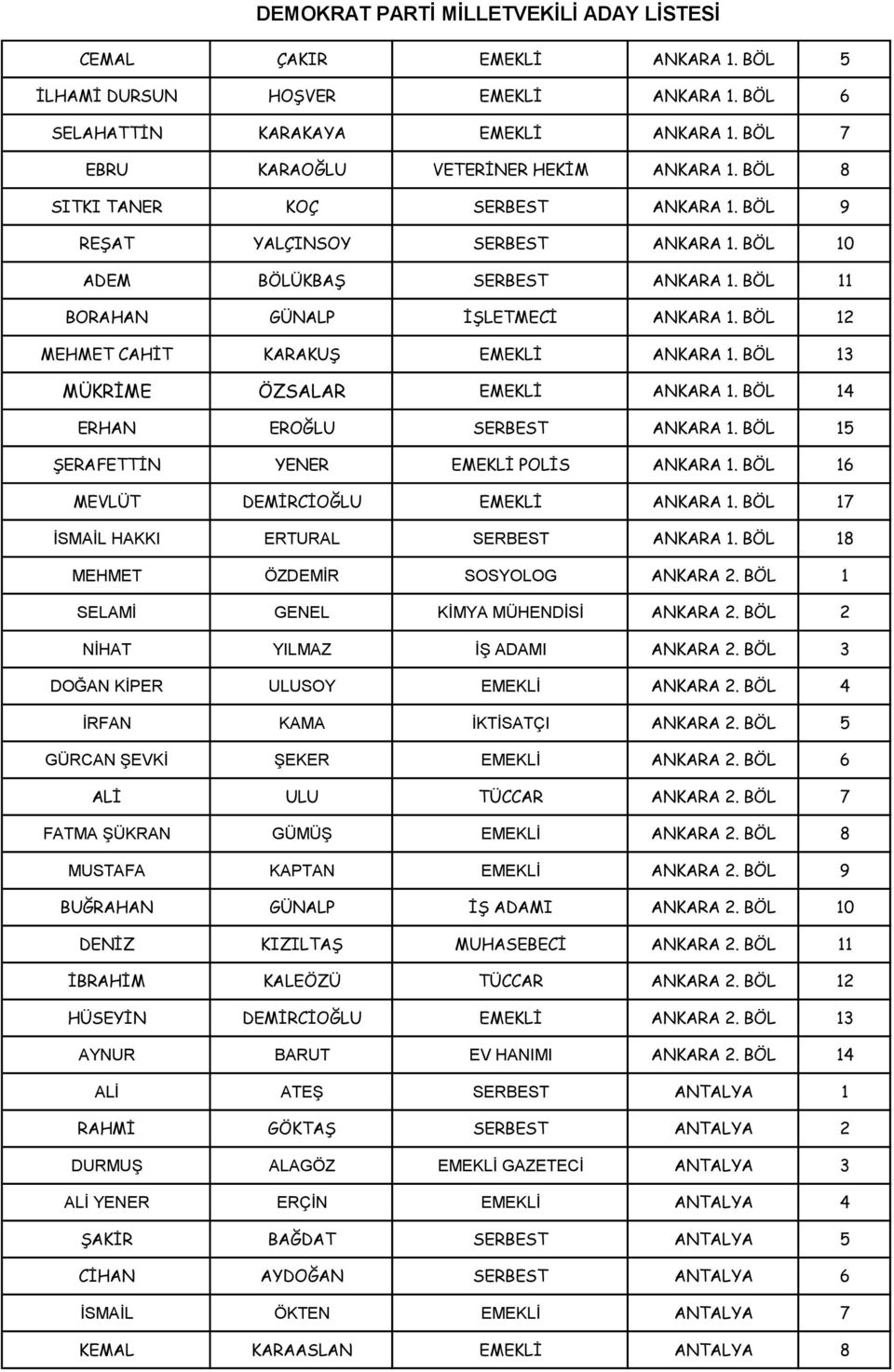 BÖL 12 MEHMET CAHİT KARAKUŞ EMEKLİ ANKARA 1. BÖL 13 MÜKRİME ÖZSALAR EMEKLİ ANKARA 1. BÖL 14 ERHAN EROĞLU SERBEST ANKARA 1. BÖL 15 ŞERAFETTİN YENER EMEKLİ POLİS ANKARA 1.