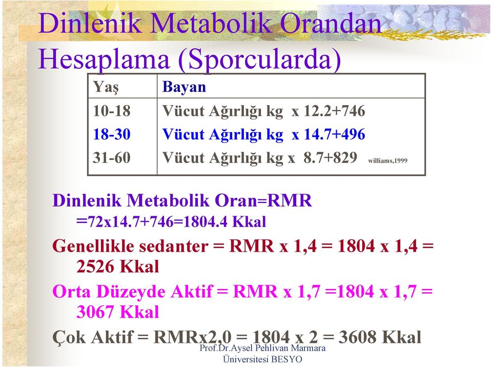 7+829 williams,1999 Dinlenik Metabolik Oran=RMR =72x14.7+746=1804.