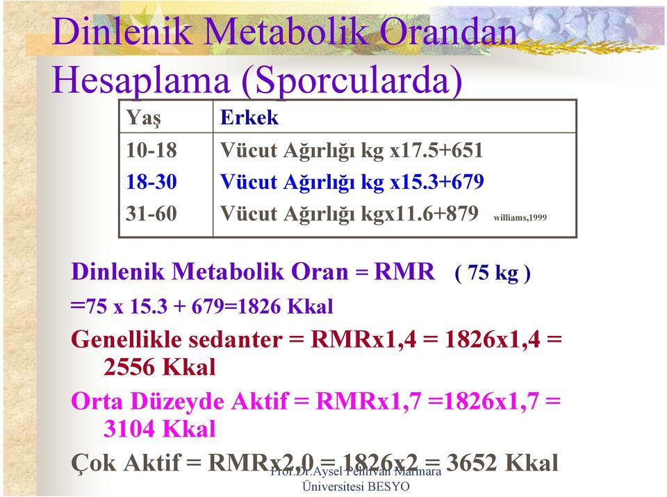 6+879 williams,1999 Dinlenik Metabolik Oran = RMR ( 75 kg ) =75 x 15.