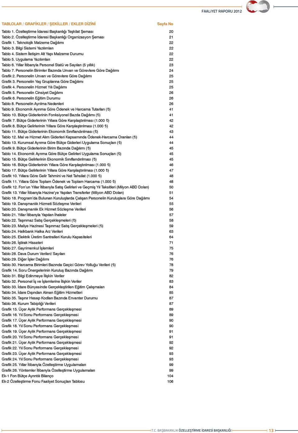 Yıllar İtibarıyla Personel Statü ve Sayıları (5 yıllık) 23 Tablo 7. Personelin Birimler Bazında Unvan ve Görevlere Göre Dağılımı 24 Grafik 2. Personelin Unvan ve Görevlere Göre Dağılımı 25 Grafik 3.