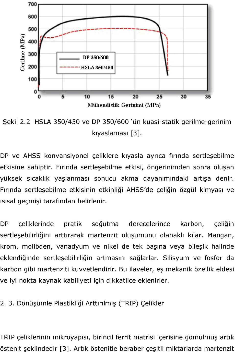 Fırında sertleşebilme etkisinin etkinliği AHSS de çeliğin özgül kimyası ve ısısal geçmişi tarafından belirlenir.